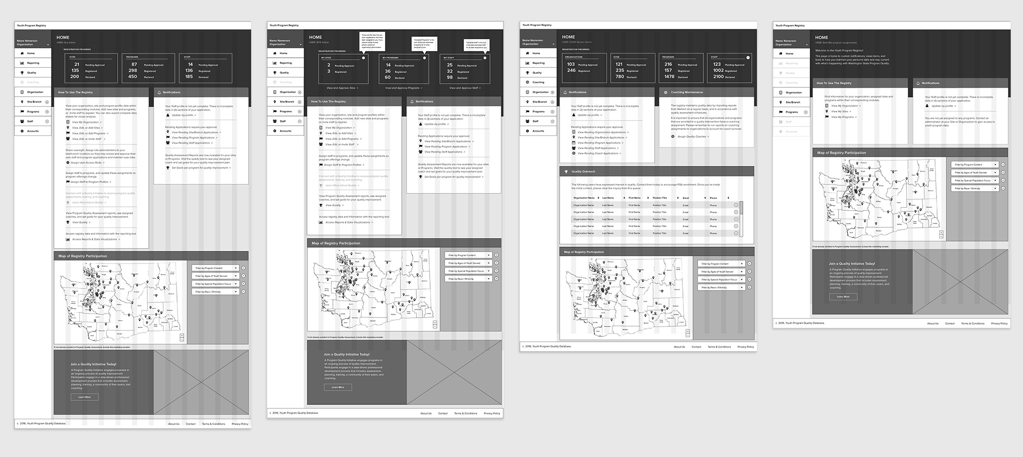 unique-user-home-dashboard