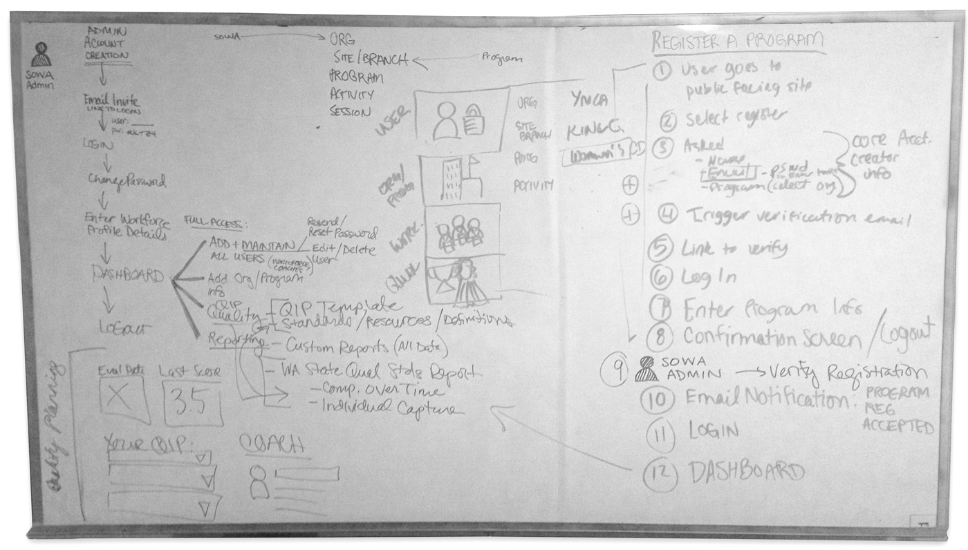 whiteboard-ser-flow-pic